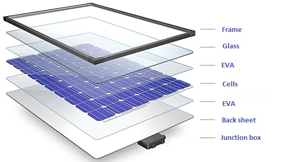 what is eva solar film